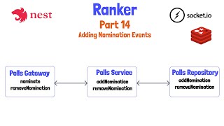 14  Adding Nomination Events [upl. by Ingold872]