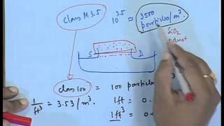 Mod01 Lec32 Oxidation  I [upl. by Iaj]