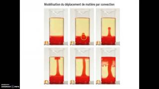 TS SVT Thème 2A Geothermie conduction convection [upl. by Simdars837]