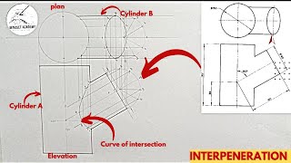 INTERPRETATION Interpenetration curve of intersection between two cylinders [upl. by Ayar]