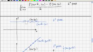 Analisi II  Lezione 05  Derivate parziali e direzionali [upl. by Adekram763]