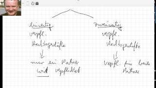 Einseitig und zweiseitig verpflichtende Rechtsgeschäfte [upl. by Moyers]