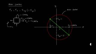 Düzlemsel gerilim için Mohr çemberi [upl. by O'Kelly]