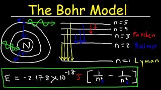 Bohr Model of the Hydrogen Atom Electron Transitions Atomic Energy Levels Lyman amp Balmer Series [upl. by Asiluy]