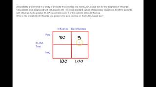 How to Calculate Positive Predictive Value [upl. by Carline]