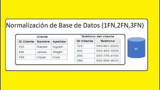 171EJEMPLO DE NORMALIZACIÓN DE TABLAS 1FN 2FN 3FN [upl. by Karas]