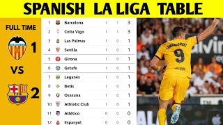 SPANISH LA LIGA LEAGUE TABLE UPDATED TODAY  LA LIGA TABLE AND STANDING UPDATED 20242025 [upl. by Paz376]