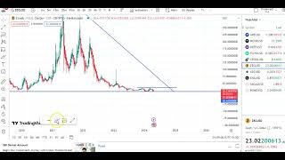 ZEC COIN LATEST CHART ANALYSIS  ZEC COIN TECHNICAL ANALYSIS  ZEC LATEST PRICE PREDICTION [upl. by Audrie]