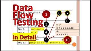 Data Flow TestingData FlowData Flow Testing StrategiesSoftware TestingFlow TestingFlowData [upl. by Lyrahc]