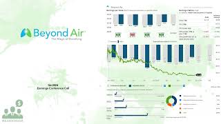 XAIR Beyond Air Q4 2024 Earnings Conference Call [upl. by Yadrahs]