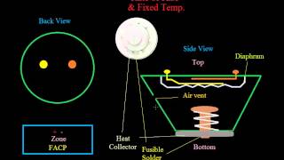 14  How Heat Detectors Work  Introduction to Fire Alarms [upl. by Ettezel]