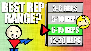 BEST Rep Range To Build Muscle [upl. by Notgnilliw]