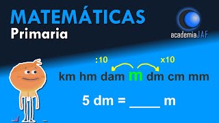 Medidas de capacidad para Primaria [upl. by Waverly739]