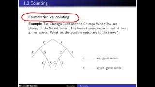 Enumeration vs counting [upl. by Edwards7]