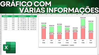 Como Fazer Gráfico de Colunas com Porcentagem e Valores no Excel  Gráfico Moderno e Bonito [upl. by Kohn284]