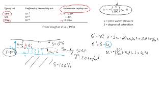 How to Estimate the Capillary Force and Water Rise in Soil  Negative Pore Water Pressure Suction [upl. by Ysdnyl]