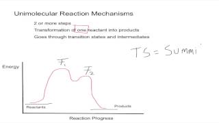 Unimolecular Reaction Mechanisms [upl. by Dutchman]