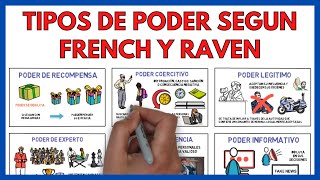 ¿Qué es el PODER Tipos de poder según French y Raven ✅  Economía de la empresa 156 [upl. by Iretak428]