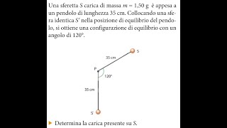 Forze elettriche e campo elettrico tre problemi  2 [upl. by Ahsiekit285]