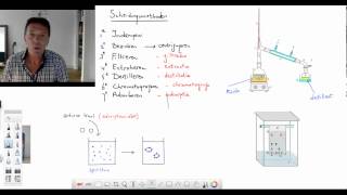 08 Scheidingsmethoden 3 [upl. by Weinreb]