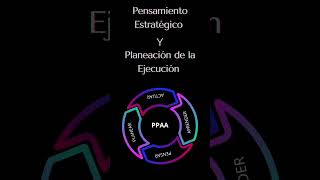 Ciclo PPAA Planeación Estratégica y Planeación de la Ejecución empresa estrategia planeacion [upl. by Rebecka]