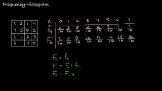 The Image Frequency Histogram [upl. by Roper]