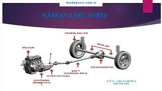 Motordaki Sistemler  Haskaya SRC Kursu [upl. by Herby]