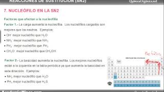 El nucleófilo en la SN2 [upl. by Herbie]