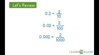 Decimal Numbers in Thousandths Place Value [upl. by Niloc]