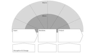 Context Map [upl. by Coffee]