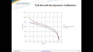 MSC Nastran Aeroelasticity Applied to Civil Aircraft Certification [upl. by Stone]