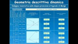 33 Geometria descrittiva dinamica PerpendicolaritàTabella sinottica [upl. by Ahsinar433]