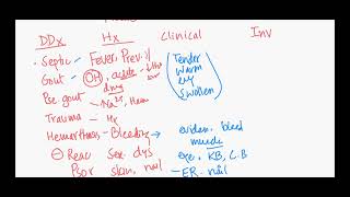 approach to a patient with acute monoarthritis [upl. by Hamil]