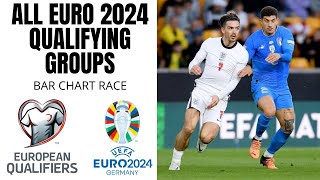 All Euro 2024 Qualifying Groups [upl. by Montford]