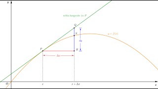 Il differenziale di una funzione [upl. by Izzy]