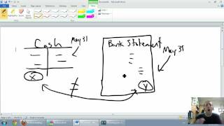 Accounting  Unit 4  Part 1  Bank Reconciliations Explained [upl. by Langham41]