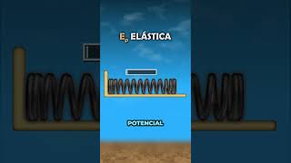 Energía potencial elástica ⚡️AplicacionesFísicas Movimiento Resortes Física Elasticiad Ciencia [upl. by Annamaria]