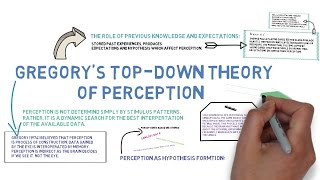 Gregorys TopDown Theory Explained [upl. by Onitram]