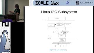 Linux I2C and me [upl. by Raseac]