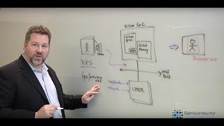 Tradeoffs In Embedded Vision SoCs [upl. by Abelard]