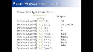 Print Formatting Part 1 printf Conversion Type Characters Java [upl. by Shaina]