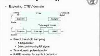 Impulsebased ultrawideband UWB radio systems and applications [upl. by Akerdnuhs637]