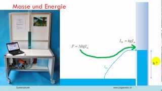 Systemphysik E9 Speicherung und Erhaltung der Energie [upl. by Silra]