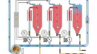 Moretto Flowmatik drying system [upl. by Novehs]