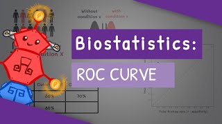 Biostatistics  All You Need To Know About The ROC Curve [upl. by Susannah]