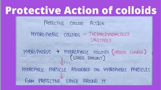 Protective action of colloids  colloidal dispersion physical pharmaceutics 4 semester [upl. by Aninaj]