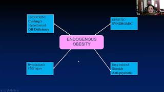 Approach to a obese child [upl. by Nolahc30]