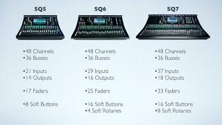 Differences between models in the Allen amp Heath SQ Mixers [upl. by Baynebridge]