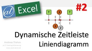 Excel  Dynamische Zeitleiste  Liniendiagramm mit Spannweitenlinien  Teil 2 [upl. by Felecia]