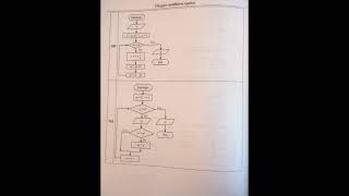 İnformatika test toplusu cavabları DİM 2023 [upl. by Eadwina203]